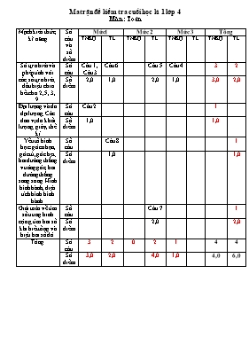 Đề kiểm tra chất lượng cuối học kì I Toán lớp 4 - Năm học 2016-2017 - Trường Tiểu học Phường 1
